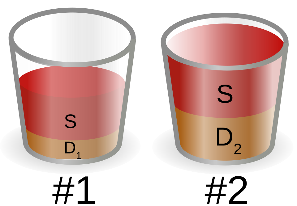 File:Diathesis stress model cup analogy.svg - Wikimedia Commons
